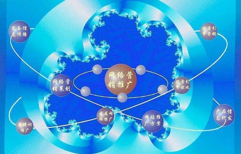 新乐新媒体运营企业需要掌握的网络推广技巧有哪些