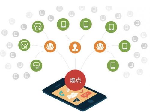 新乐为什么越来越多的企业通过软文营销来引流